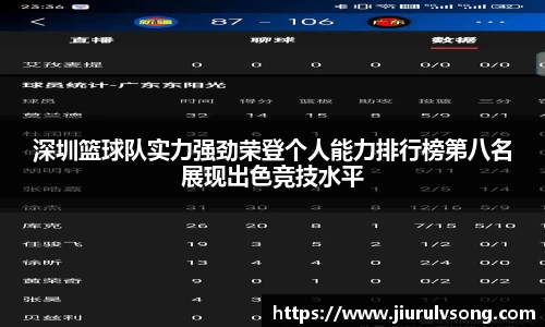 深圳篮球队实力强劲荣登个人能力排行榜第八名展现出色竞技水平